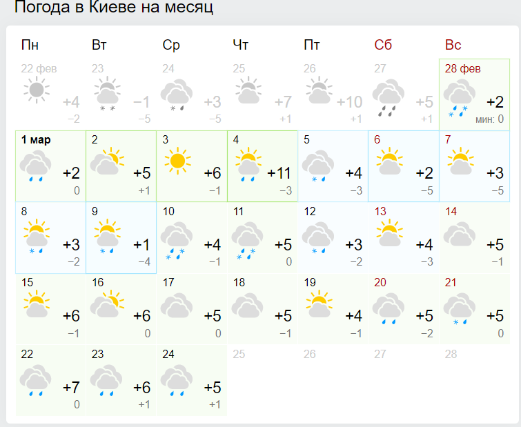 І морози, і паводки: синоптики попередили про небезпечну погоду у березні