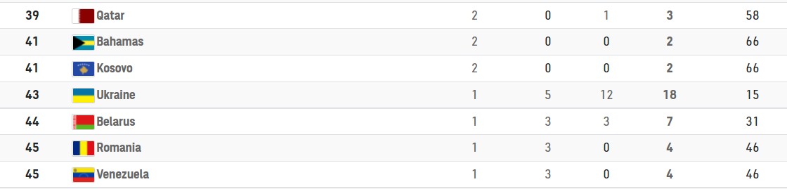 Драма Хижняка, два "срібла" і дві "бронзи" для України: підсумки дня на ОІ
