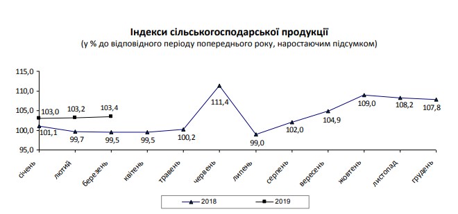 План работы рво в сельском клубе