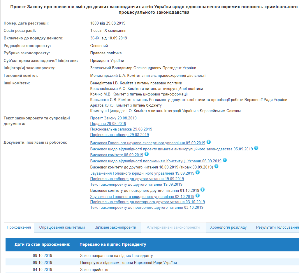 Подпись зеленского на документах фото