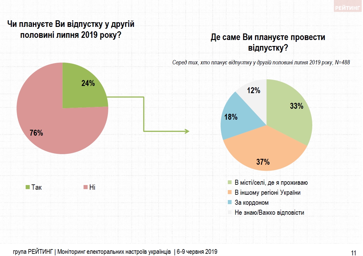 Летние отпуска могут повлиять на явку на выборах