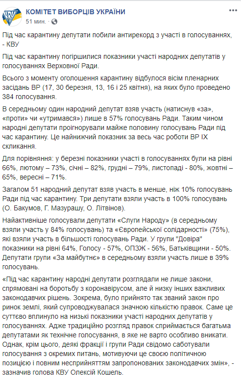 Під час карантину нардепи побили антирекорд з участі в голосуваннях
