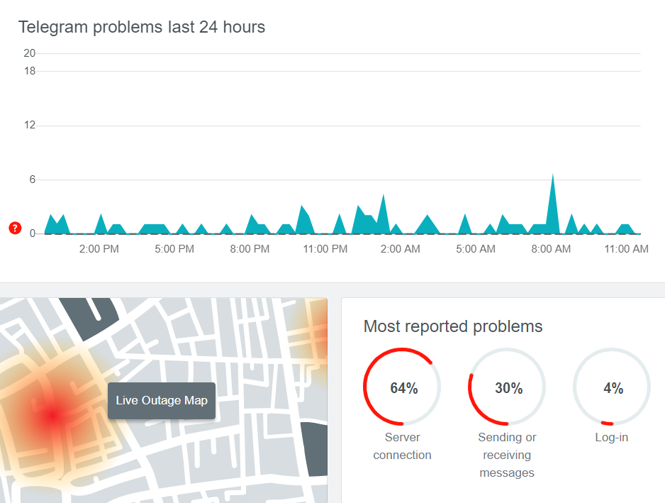 В Telegram произошел масштабный сбой