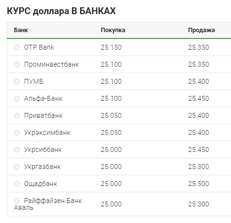 Курс доллара 21 августа: наличный рынок, межбанк, НБУ