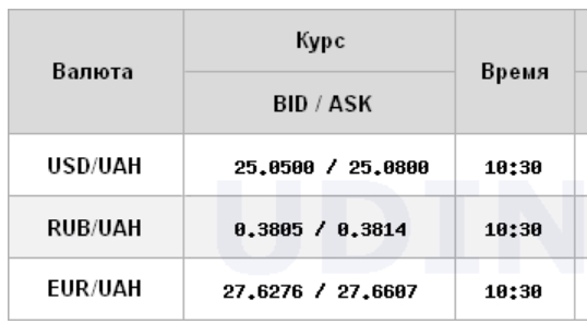 Курс доллара стабилен на межбанке