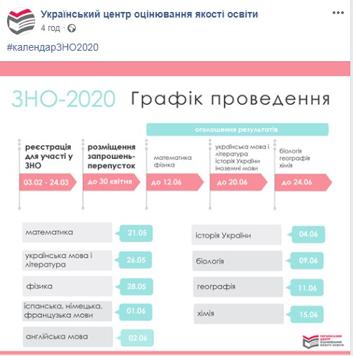Стало відомо, коли відбудеться ЗНО-2020