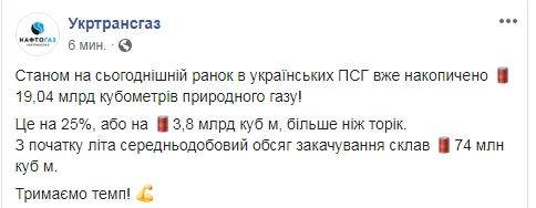 Объемы газа в хранилищах превысили 19 млрд кубометров