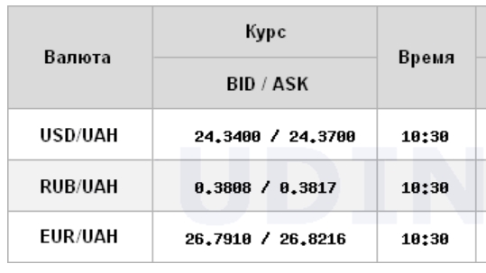 ÐÑÑÑ Ð´Ð¾Ð»Ð»Ð°ÑÐ° Ð¿ÑÐ¾Ð´Ð¾Ð»Ð¶Ð°ÐµÑ ÑÐ½Ð¸Ð¶Ð°ÑÑÑÑ Ð½Ð° Ð¼ÐµÐ¶Ð±Ð°Ð½ÐºÐµ