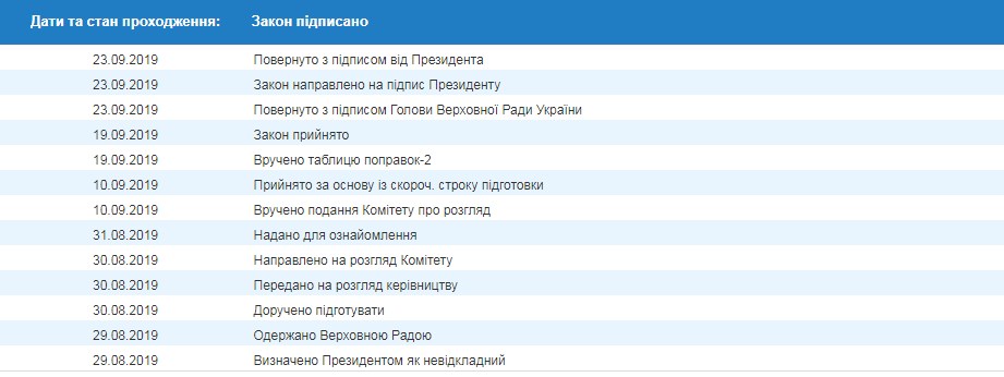 Зеленський підписав закон про реформування ГПУ