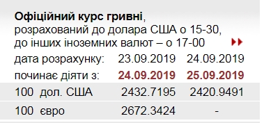 Курс доллара упал до очередного минимума за 3,5 года