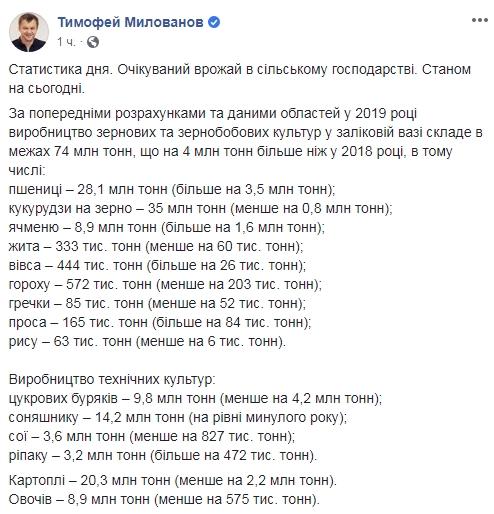 Мінекономіки прогнозує рекордний урожай зернових в Україні