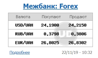 Курс долара на відкритті міжбанку росте