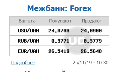 Курс долара продовжує знижуватися на міжбанку