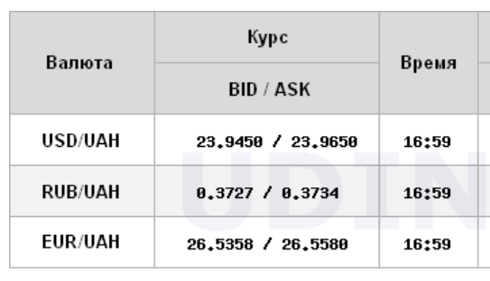 Курс долара трохи зріс на міжбанку