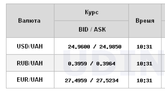 Міжбанк відкрився зростанням курсу долара