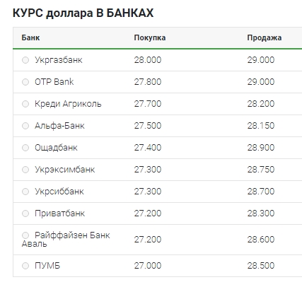 Рассчитать графу стоимость р используя курс доллара как абсолютный адрес excel