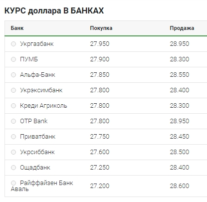 Постепенный рост: что происходит с курсом доллара 26 марта