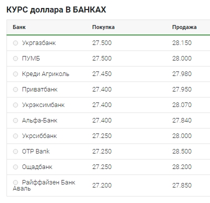 Ниже психологической отметки: что происходит с курсом доллара 2 апреля