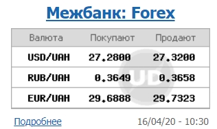 Межбанк открылся ростом курса доллара