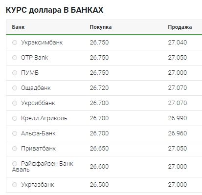 Когда Купить Доллары В 2020 Году