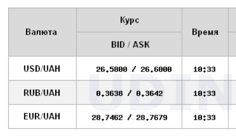 Межбанк открылся снижением курса доллара