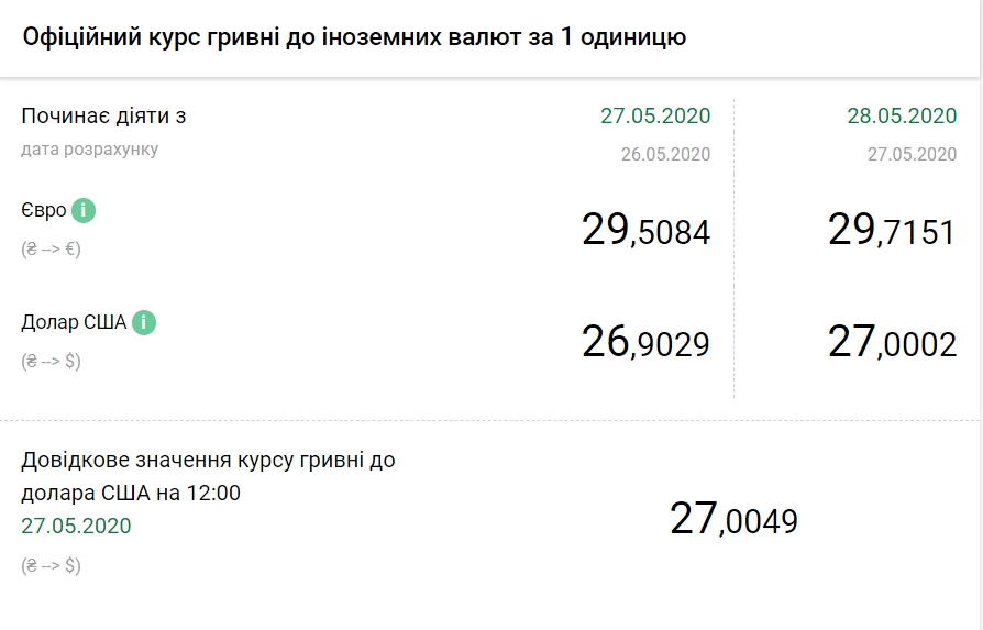 Форум За Сколько Можно Купить Доллары 2025