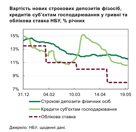 Банки виходять з карантину: скільки відділень та банкоматів вже працює