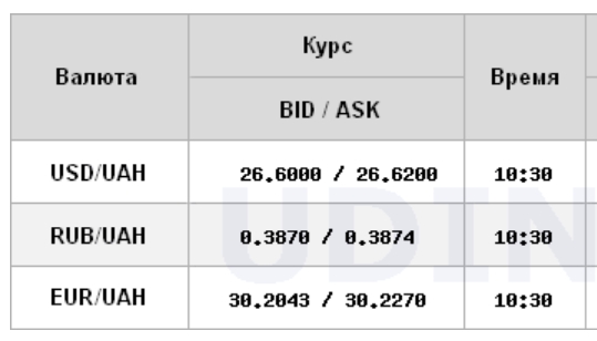 Межбанк открылся снижением курса доллара