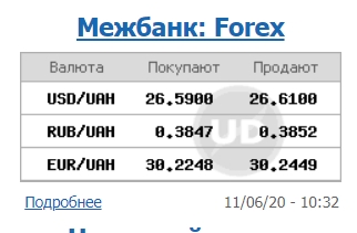 Межбанк открылся ростом курса доллара