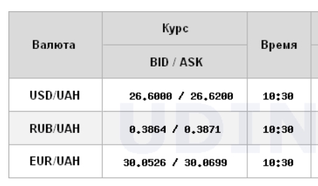 Межбанк открылся ростом курса доллара