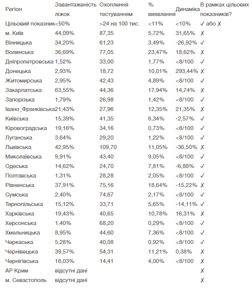 Еще одна область готова к ослаблению карантина