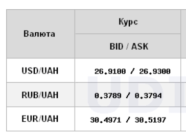 Межбанк открылся снижением курса доллара