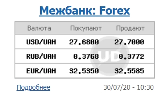 Межбанк открылся ростом курса доллара
