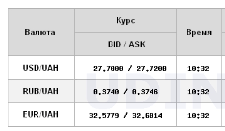 Межбанк открылся снижением курса доллара