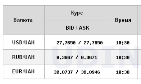 Межбанк открылся ростом курса доллара