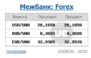 Межбанк открылся снижением курса доллара