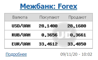 Міжбанк відкрився невеликим зростанням курсу долара після обвалу минулого тижня