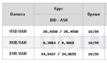 Курс доллара вырос на межбанке в первый торговый день 2021 года