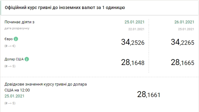 Доллар немного подрожал в начале недели