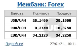 Межбанк открылся снижением курса доллара