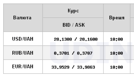 Межбанк открылся ростом курса доллара