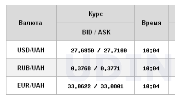 Межбанк открылся снижением курса доллара