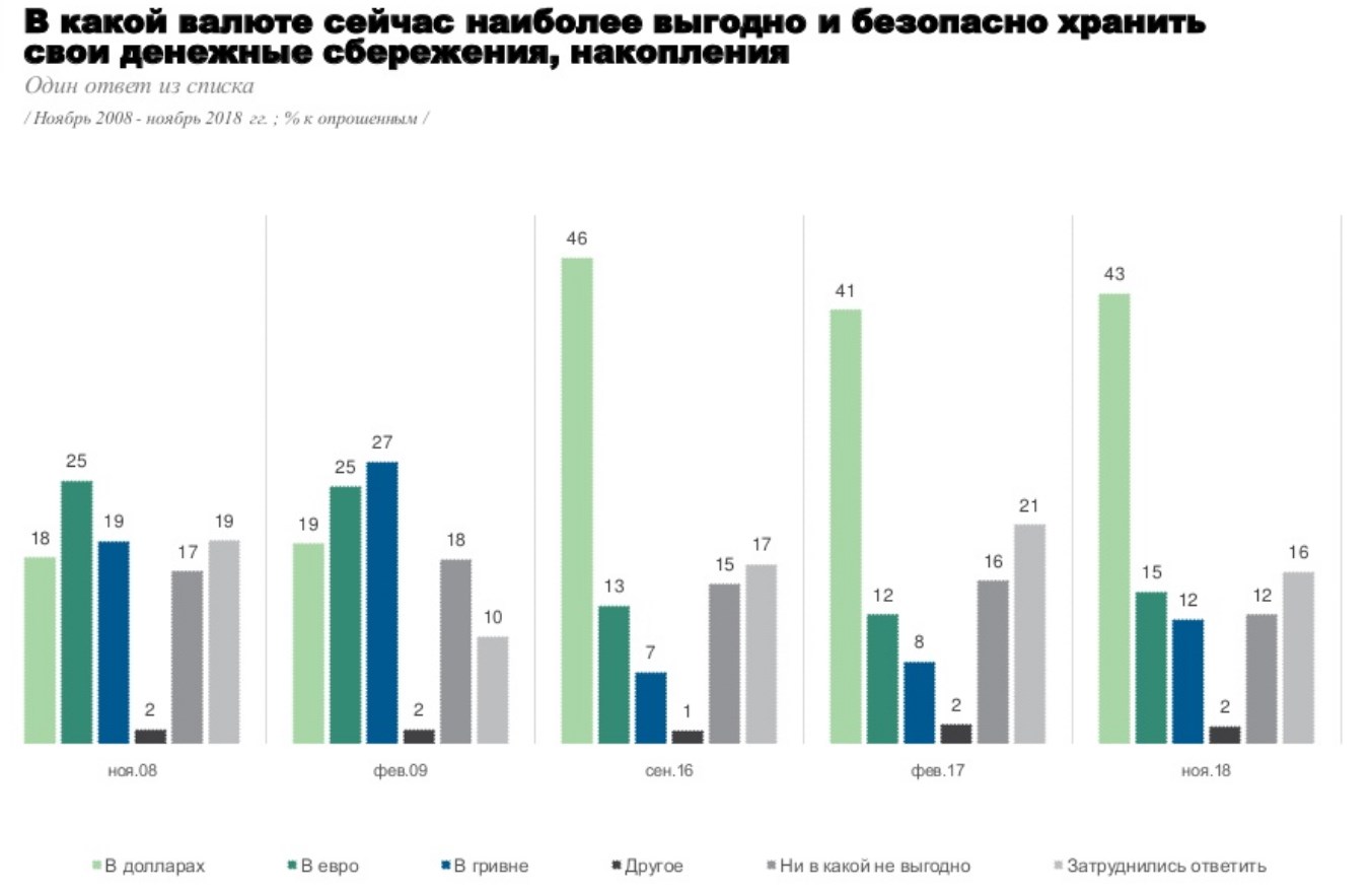 Доллар выгодно сегодня. Самые востребованные валюты. Какие валюты выгодно покупать. Какую валюту выгоднее купить. Какую валюту выгодно покупать сегодня.