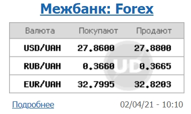 Межбанк открылся дальнейшим ростом курса доллара