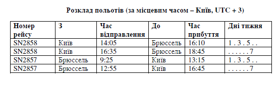 Бельгийская авиакомпания совершила первый рейс в Украину