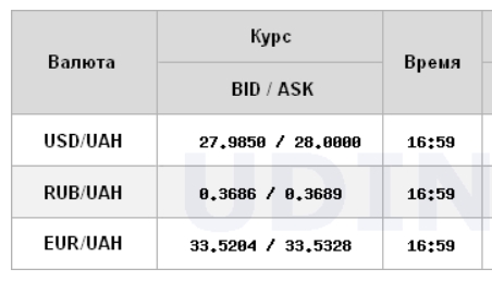 НБУ поднял официальный курс евро до максимума за 1,5 месяца