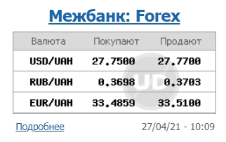 Курс доллара продолжил снижение на межбанке