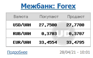 Курс доллара перешел к росту на межбанке