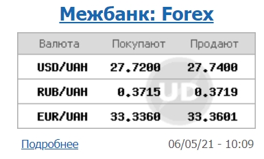 Курс доллара прекратил снижение на межбанке