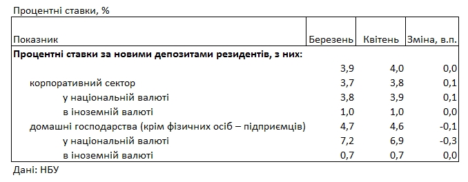 Ставки падают: под какой процент можно разместить депозит в банке